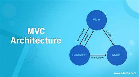 MVC Collection: A Comprehensive Guide to Model-View-Controller Architecture