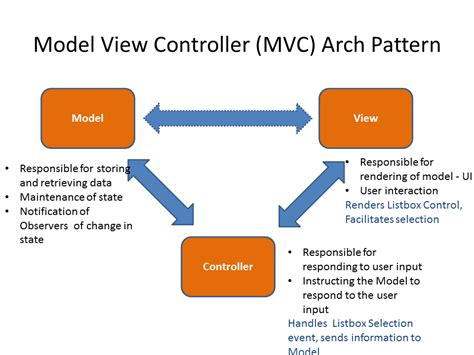 MVC New Jersey: 2023's Guide to Model-View-Controller for Garden State Devs