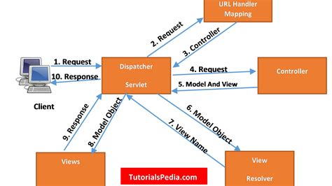 MVC New Jersey: A Comprehensive Introduction to Model-View-Controller