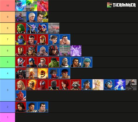 MVCI Tier List: A Comprehensive Ranking of the Game's Characters