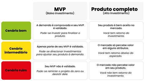 MVP o Que e Jogo: Guia Essencial para o Sucesso do Produto