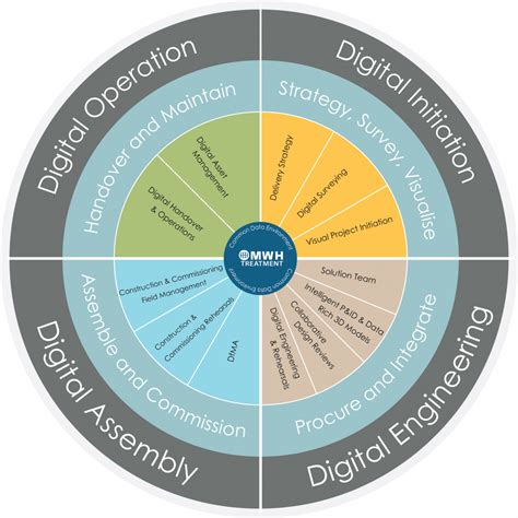 MW A MWH: The Power of Agile Innovation in the Digital Era