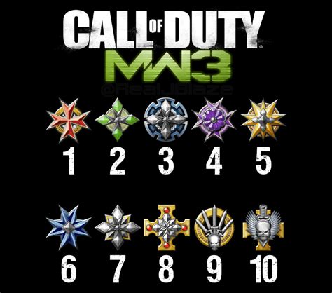 MW3 Rank: The Ultimate Guide to Prestige and Beyond