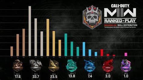 MW3 Ranked System: A Thorough Dive into the Numbers