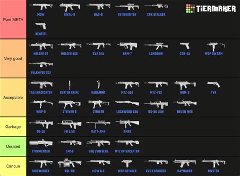 MW3 Weapon Tier List: Dominate the Battlefield with the Ultimate Rankings