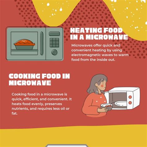 MWH in MW: Unleashing the Power of Microwaves