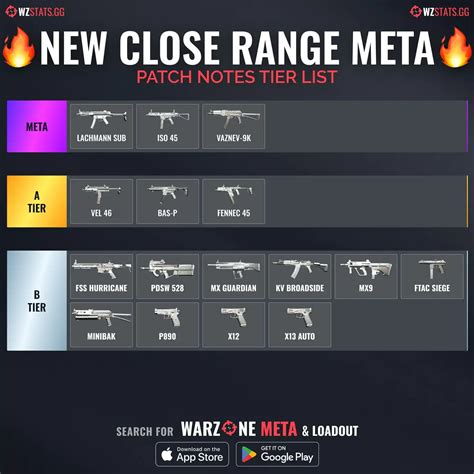 MWZ Meta Guns: The Ultimate Guide to Dominating the Warzone