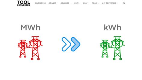 MWh to kWh Converter: Demystifying the Energy Conversion for Informed Decision-Making