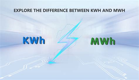 MWh vs. kWh: Understanding the Units