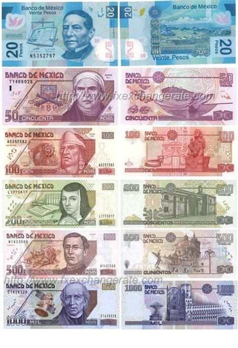 MXN on a Currency Chart: A Guide to Understanding the Mexican Peso