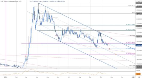 MXN on a Currency Chart: Tracking the Ups and Downs of the Mexican Peso