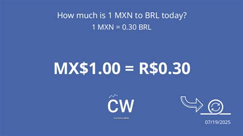 MXN to BRL: A Comprehensive Guide to Currency Conversion