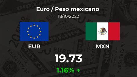 MXN to EUR: A Comprehensive Guide to Currency Conversion