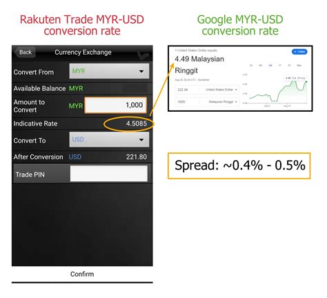 MYR Currency to USD: A Comprehensive Guide