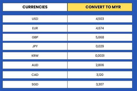 MYR Currency to USD: A Comprehensive Guide to Exchange Rates and Value