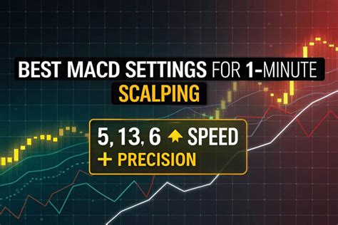 Macd Settings For 1m Nasdaq Chart