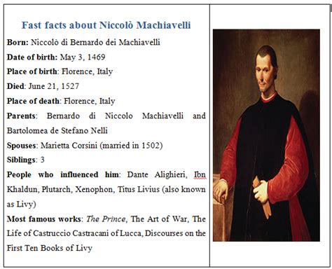 Machiavelli A Biography Epub