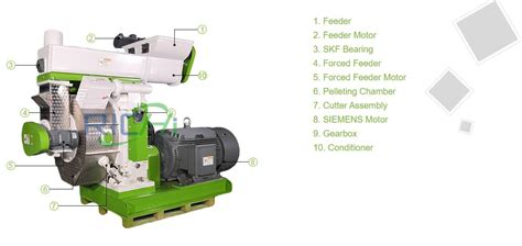 Machine Compost Granulator: A Comprehensive Guide to 2023's Most Advanced Composting Technology