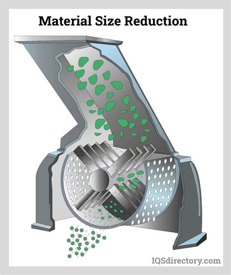 Machine Granulator: The 2023 Guide to Efficient Material Size Reduction