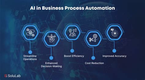 Machine Learning Meets Business Process Automation