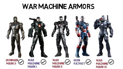 Machine Suits: