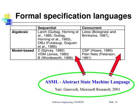 Machine as Metaphor and Tool Languages and Tools for Formal Specification PDF