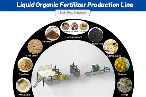 Machinery Packaging Fertilizer: 3 Essential Steps for Optimal Production