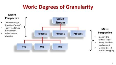 Macro Elective: Exploring the Granularities of Economics