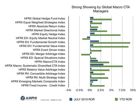 Macro Hedge Funds: Unlocking Alpha in Global Economic Shifts