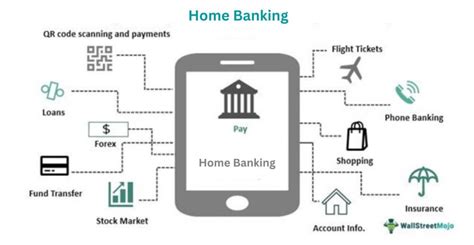 Macro Home Banking: Revolutionizing Personal Finance