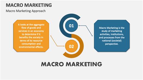 Macro Marketing: 23 Unforgettable Statistics & Strategies