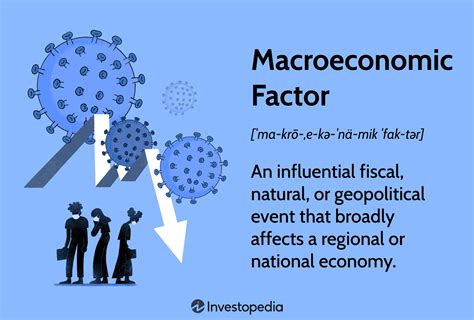 Macroeconomic Factors: