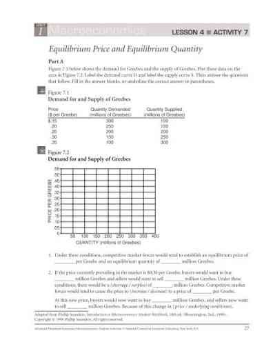 Macroeconomics Lesson 7 Activity 29 Answer Key PDF