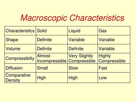 Macroscopic Properties: