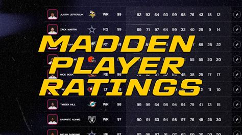 Madden 16 Player Ratings: A Comprehensive Guide