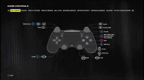 Madden 24 Controls: A Comprehensive Guide
