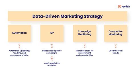 Maddiexmoon: A Revolutionary Approach to Data-Driven Marketing