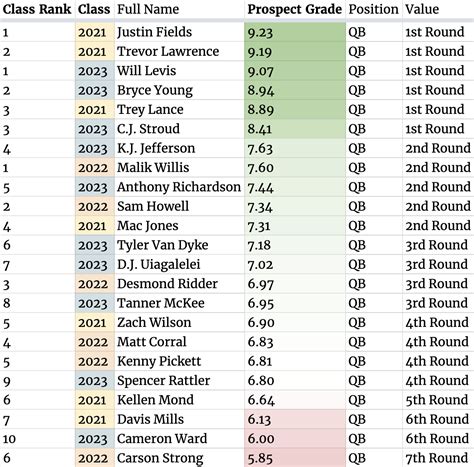 Maev Overall Ratings 2025: A Comprehensive Comparison