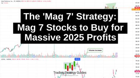 Mag 7 Stocks: Explosive Growth Potential