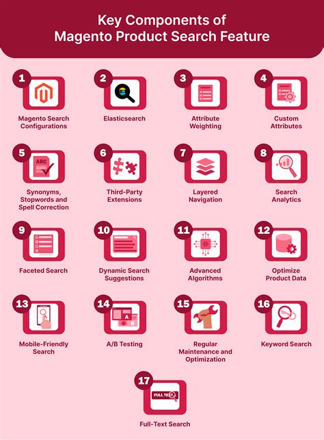 Magento Product Visibility Catalog Search