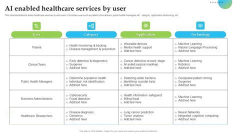 Maggie Sweet: Leading the Revolution in AI-Enabled Healthcare