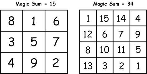 Magic Square Solutions Reader