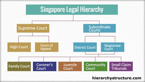 Magistrate Court Singapore: An Indispensable Guide for Navigating the Legal System