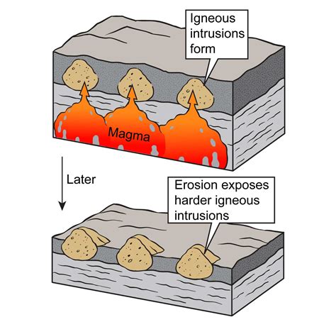 Magma Intrusion: