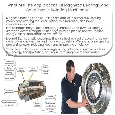 Magnetic Bearings: A Revolution in Rotating Machinery