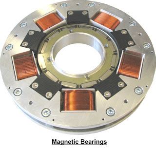 Magnetic Bearings: Revolutionizing Motion Control