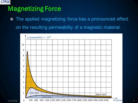 Magnetic Crystals: A Magnetizing Force for Innovation