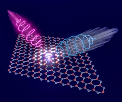 Magnetic Crystals: Unlocking the Potential of Magnetic Materials