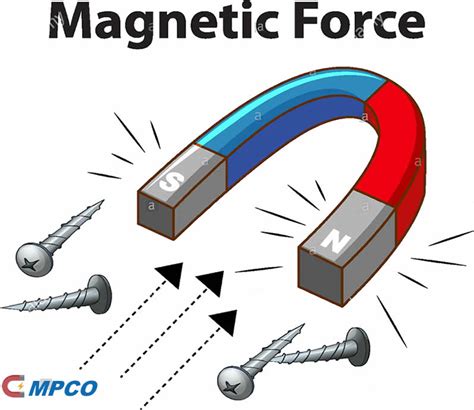 Magnetic Marvel: Unveiling the Secrets of Maglev Bearings