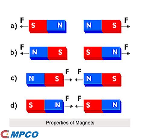 Magnetic Properties: